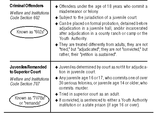 adult juvenile courts differences/similarities and between