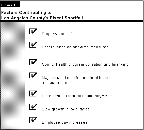 Tax Sales Tax Sales Los Angeles County