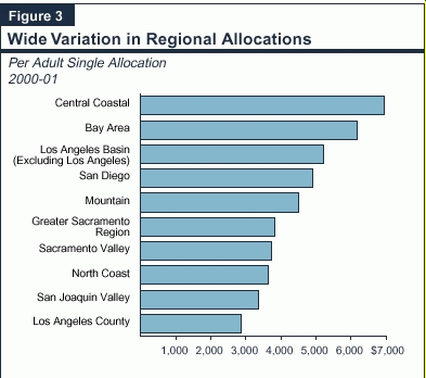 Calworks single allocation