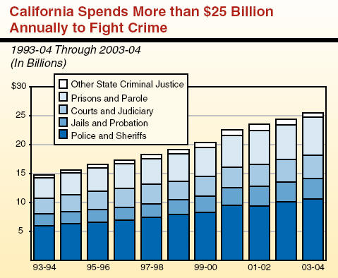 criminal justice system image