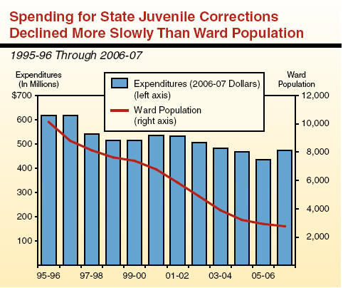 Alternatives To Incarceration Programs In California