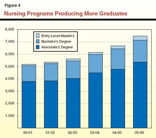 Master`S Entry Program Nursing