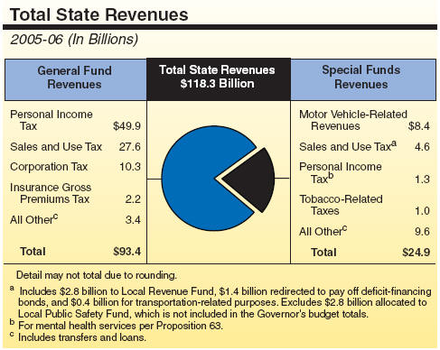 california cigarette sales tax