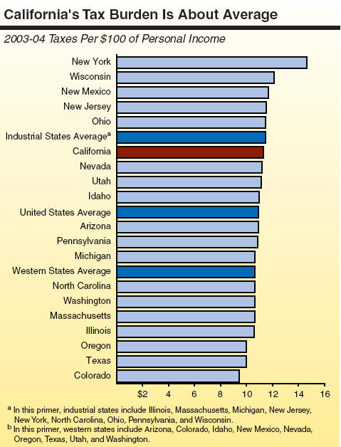  /><br /><br/><p>California Tax</p></center></center>
<div style='clear: both;'></div>
</div>
<div class='post-footer'>
<div class='post-footer-line post-footer-line-1'>
<div style=