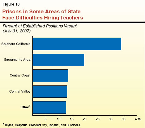 Prisons in Some Areas of State Face Difficulties Hiring Teachers