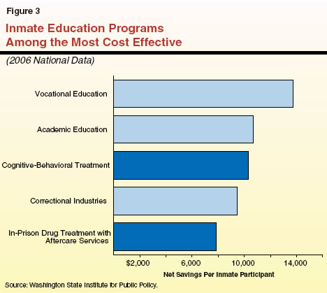 Types Of Prison Treatment Programs