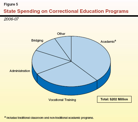 Prison Inmate Job Program