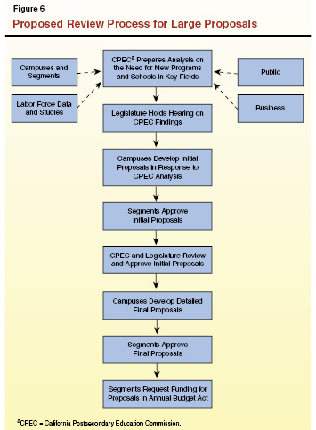 california legislative process flowchart california legislative process flowchart 28 images california legislative process flowchart california legislative process flowchart 28 images
