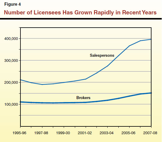 Number of Licensees Has Grown Rapidly in Recent Years