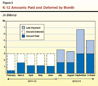 JK_Amounts Paid by Month_rev.ai