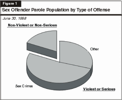 percent of repeating sex offenders pictures series of swinging nudists