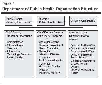 California Department Of Technology Organizational Chart