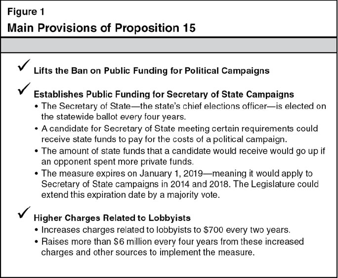 Main Provisions of Proposition 15