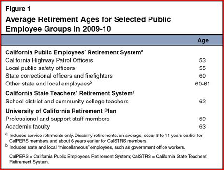 deferred retirement option plan calculator