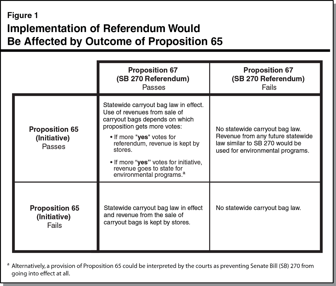 Voter Id Pros And Cons Chart