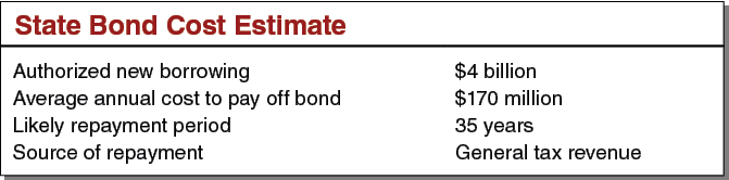 State Bond Cost Estimate