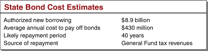 State Bond Cost Estimates
