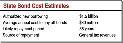 State Bond Cost Estimates