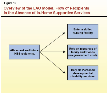 In Home Supportive Services Program