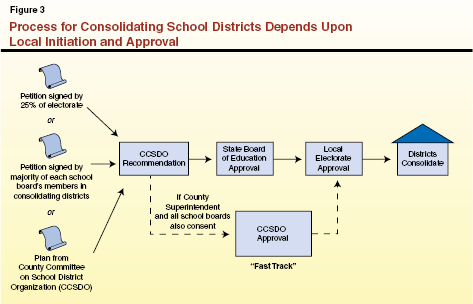 RE__Fig 3_Districts Consolidation Flowchart.ai