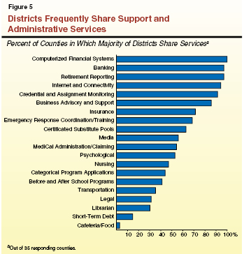 RE__Fig 5_Shared Services.ai