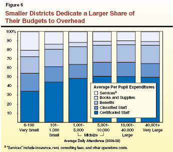 RE__Fig 6_Expenditures.ai