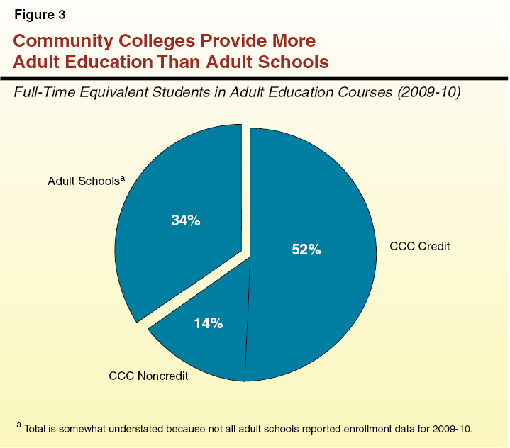 San Diego Ged Programs