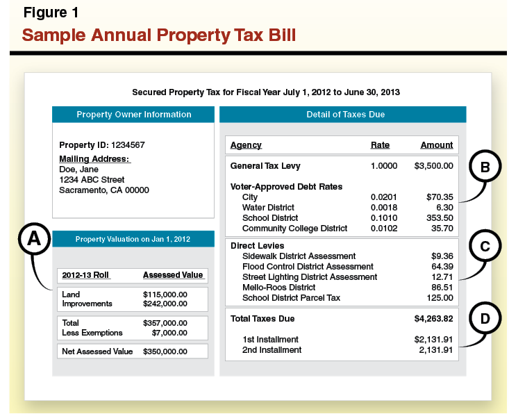 Car Ownership Programs California