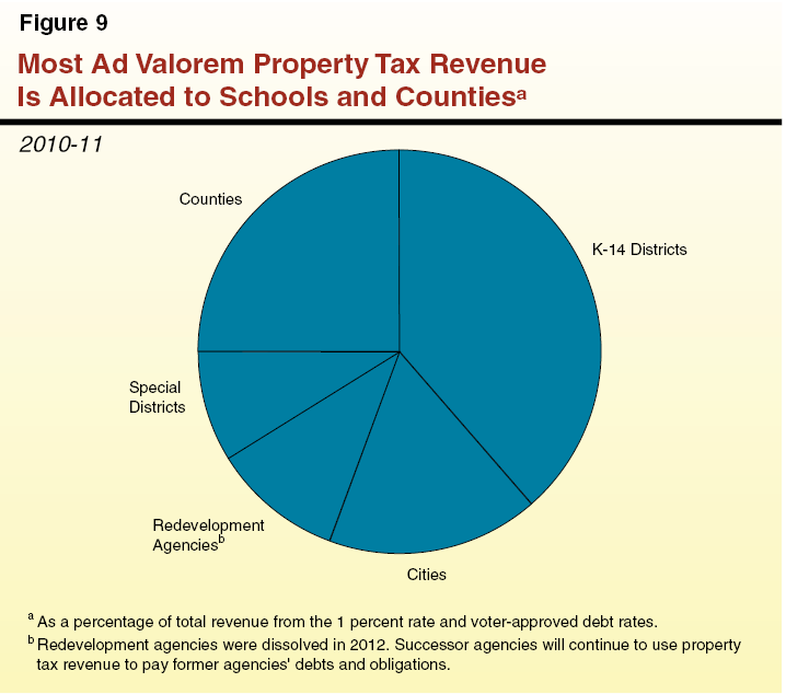 Why do sales tax rates vary by county?