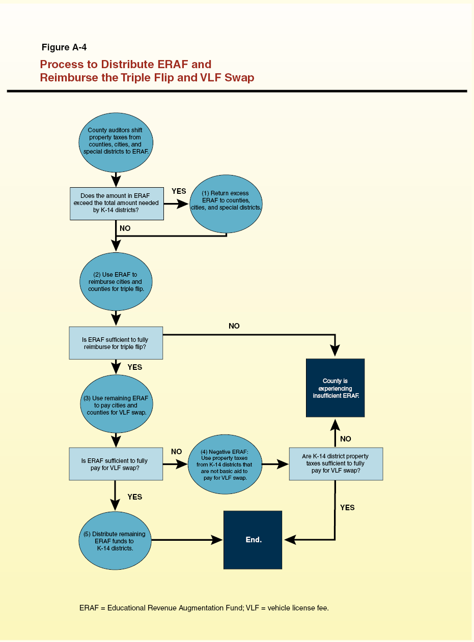 What determines the property value determined by a tax assessor?