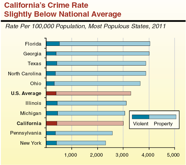 Is there a list of registered drug offenders in California?