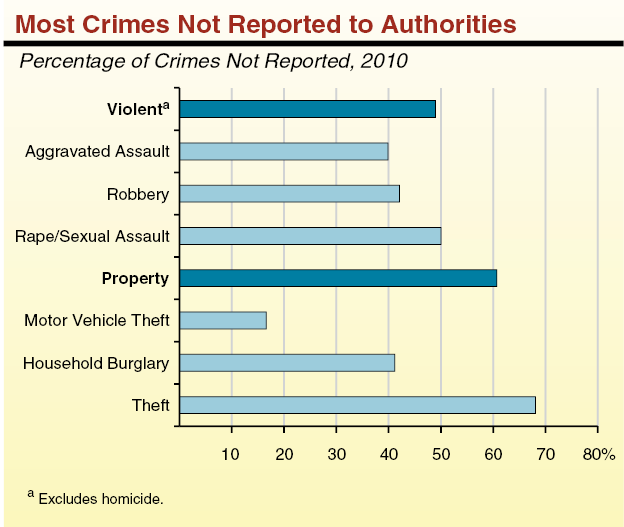 Is there a list of registered drug offenders in California?