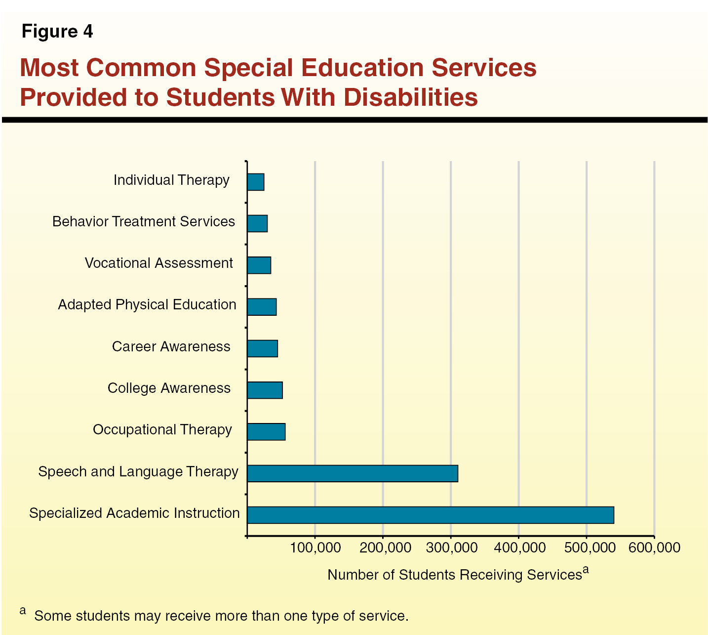 Schools In California With Teaching Programs