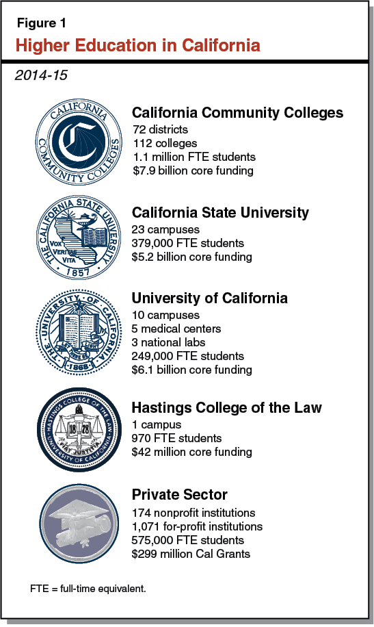 Research proposal demographics community college