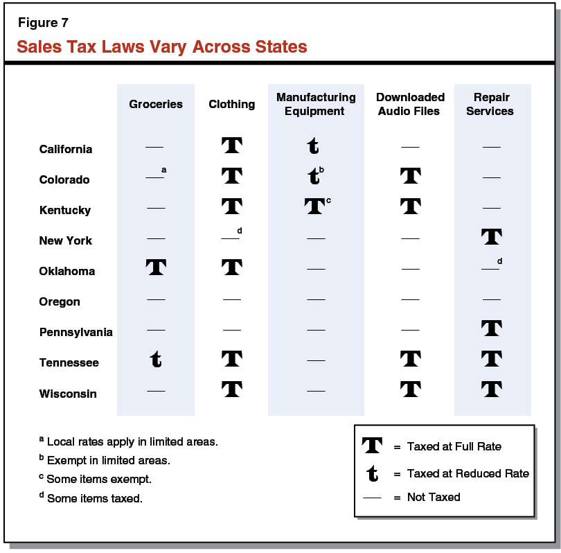 Does state income tax vary by state?