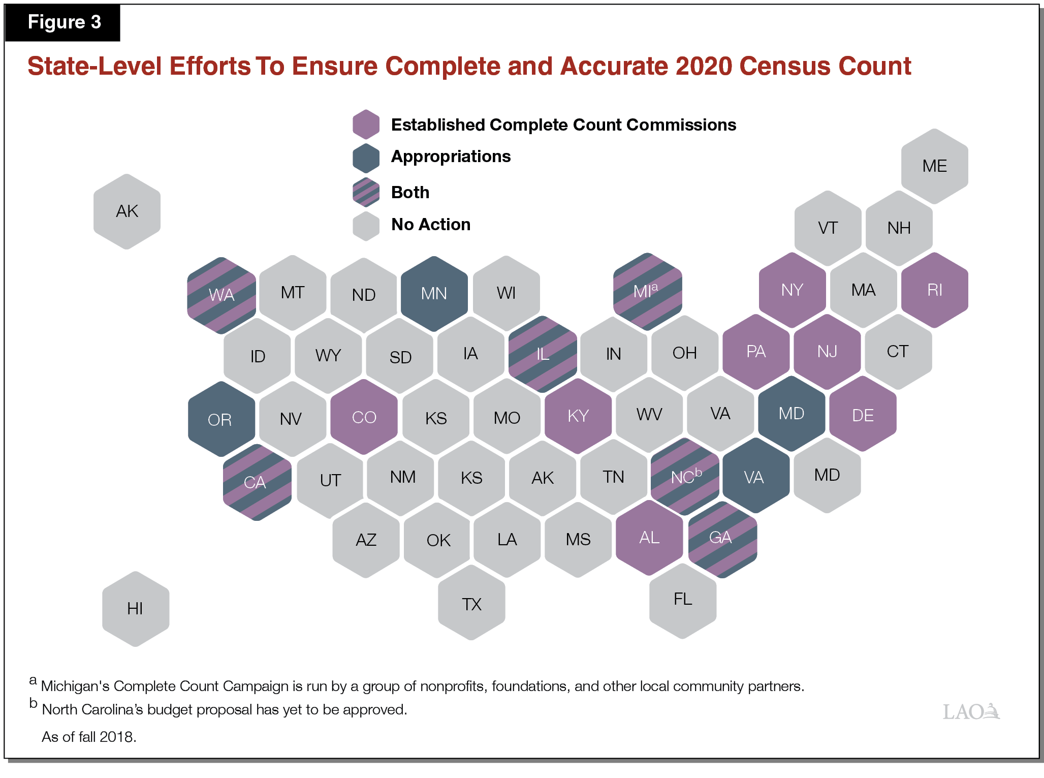 Figure 3 - State-Level Efforts To Ensure Complete and Accurate 2020 Census Count
