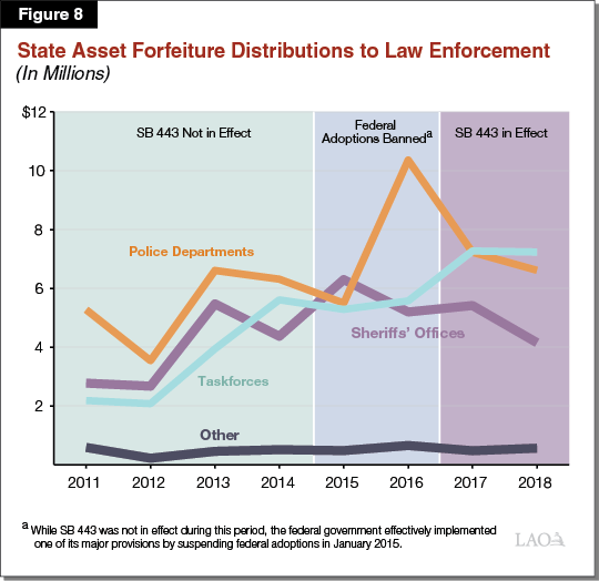 enforcement agencies, little more than 500 prosecutorial and law enforcement agencies