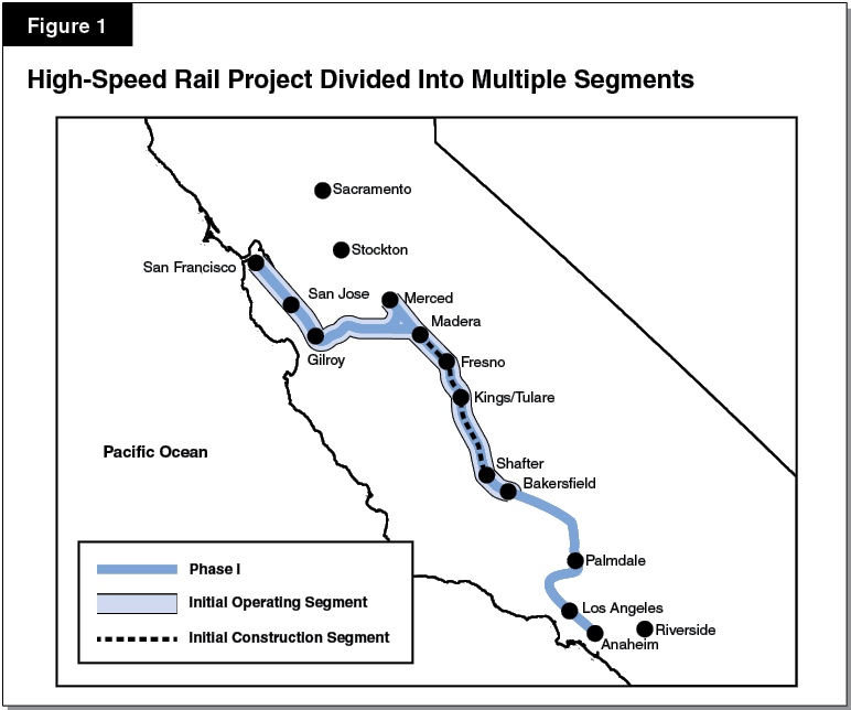 Figure 1_High-Speed Rail Project Divided Into Multiple Segments