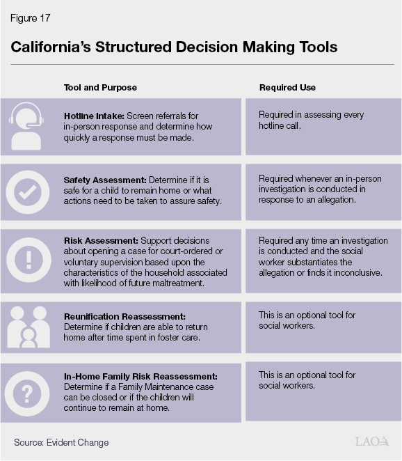 Figure 17 -California’s Structured Decision Making Tools