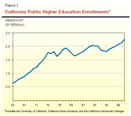 Why The University Of California Is Behind Schedule In Growing Enrollment  Of In-State Students