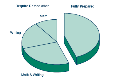 SSI/SSP Caseload 
				Continues to Grow