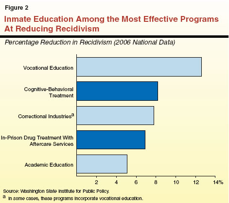 Education