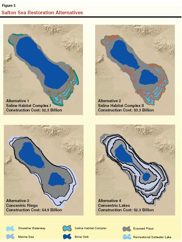 Salton Sea Restoration Alternatives