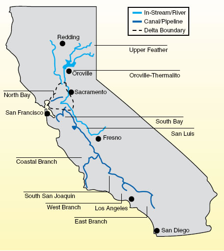 State water project moves water, mainly from north to south