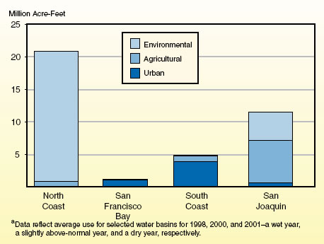 Million acre-feet