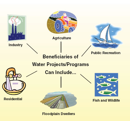 Beneficiaries of water projects or programs can include