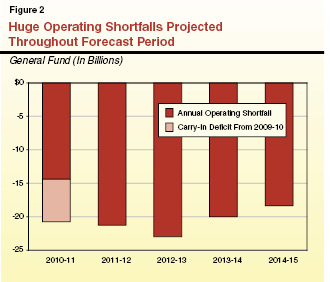 FO_JD_OperatingShortfall.ai