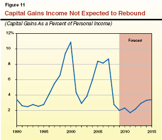 FO_JG_CapitalGains.ai