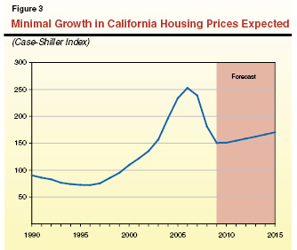 FO_JG_HousePrices.ai