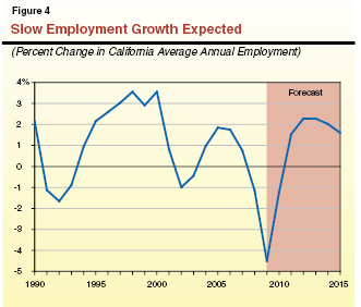 FO_JG_JobGrowth.ai